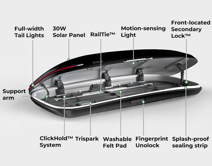 Features of the Namodix Pro
